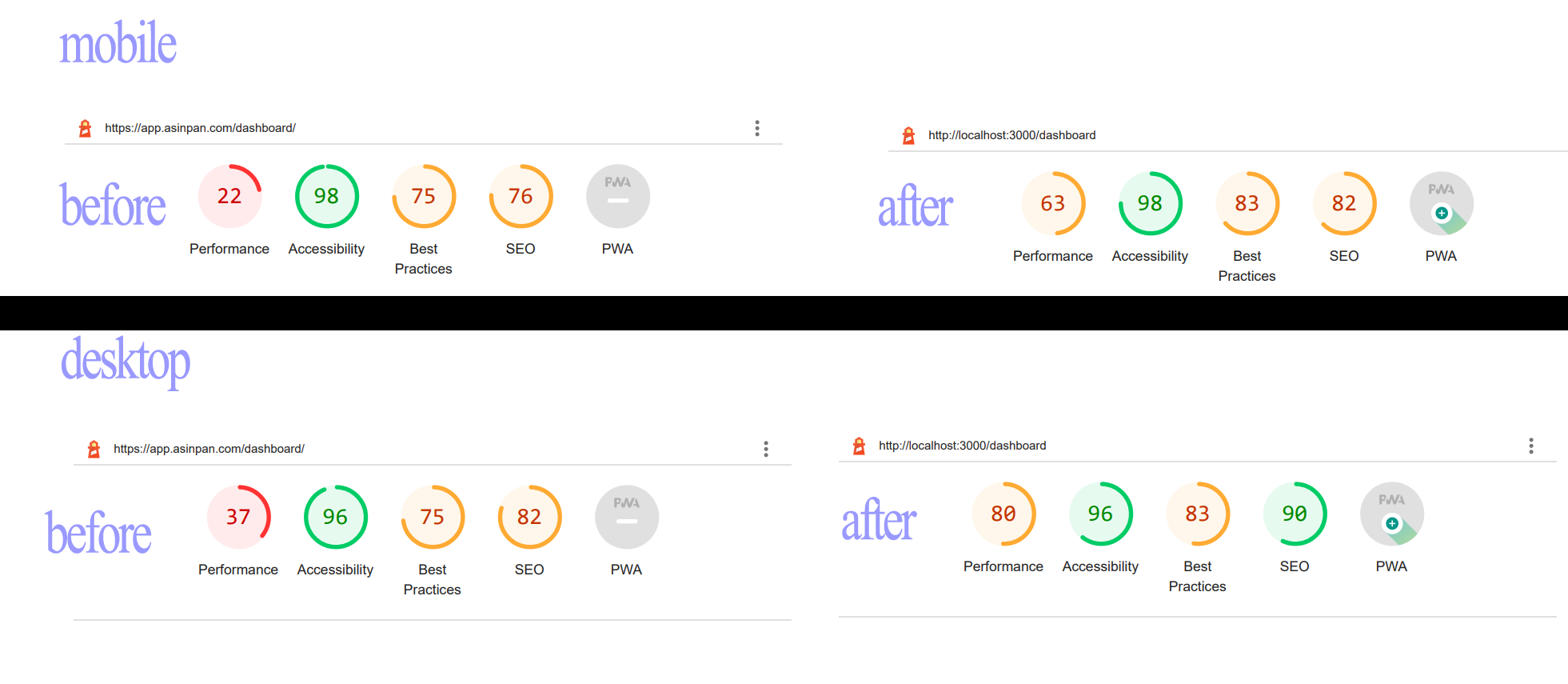 Performance Optimization Before After Comparison